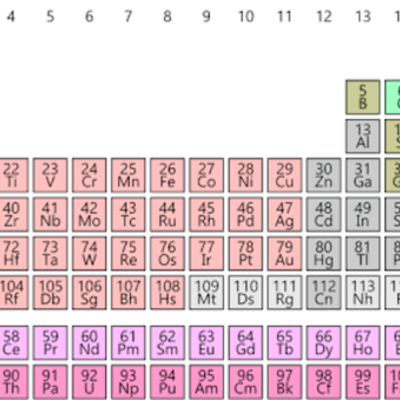 Timeline: Elements through time