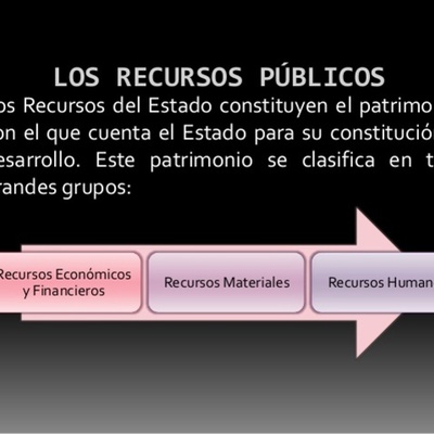Timeline: El manejo de los recursos públicos.