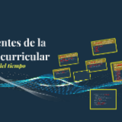 Timeline: Principales corrientes de la teoría curricular a lo largo del tiempo