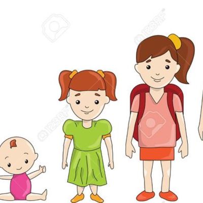 Timeline: Infancia y Adolescencia