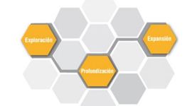 Timeline: Reconstrucción teórica de la propuesta didáctica y tutorial Módulo Educación a Distancia