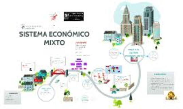 Linea de Tiempo - Sistemas y esculas de pensamiento economico timeline