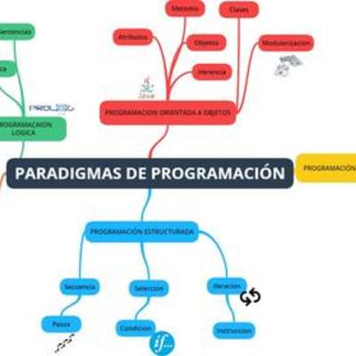 Timeline: Paradigmas de Progrmación