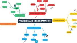 Timeline: Paradigmas de Progrmación