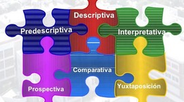 Timeline: “Las Etapas en que ha evolucionado la Educación Comparada”