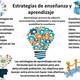Estrategias de enseñanza y aprendizaje