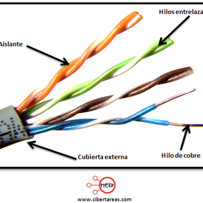 Timeline: CATEGORIAS DE CABLEADO (UTP)
