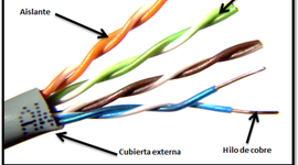 Timeline: CATEGORIAS DE CABLEADO (UTP)