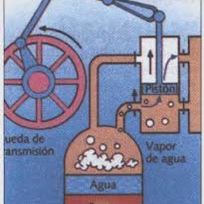 Timeline: inventos de la revolucion industrial mat: 1725973