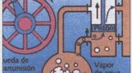 Timeline: inventos de la revolucion industrial mat: 1725973