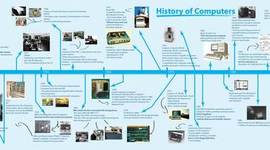 Timeline: History of Computers