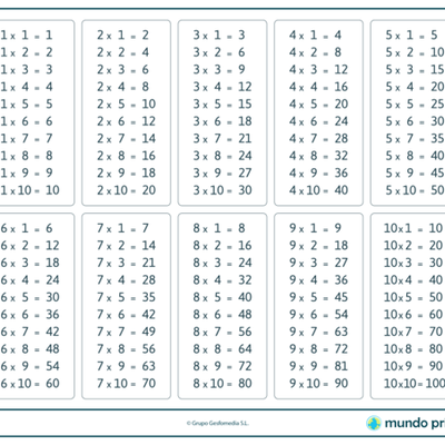 Timeline: MULTIPLICACION