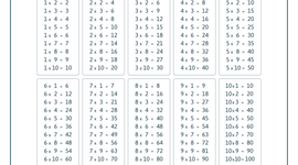 Timeline: MULTIPLICACION