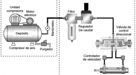 Timeline: Historia de los Sistemas Neumáticos