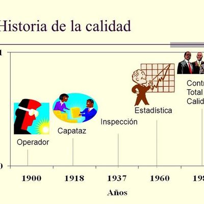 Timeline: Evolución de la calidad