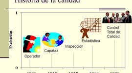 Timeline: Evolución de la calidad