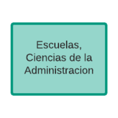 Timeline: Escuelas Ciencias de la Administración