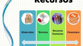 Timeline: Los Recursos Públicos del Estado