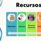 Recursos mat y finan