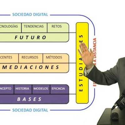 Timeline: La evolución y el desarrollo de la Educación a Distancia.