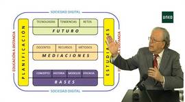 Timeline: La evolución y el desarrollo de la Educación a Distancia.