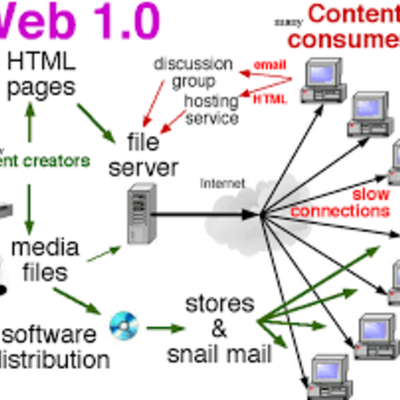 Timeline: Linea de tiempo