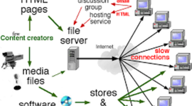 Timeline: Linea de tiempo