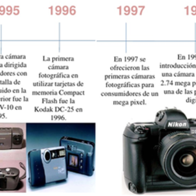 Timeline: evolución de la fotografía