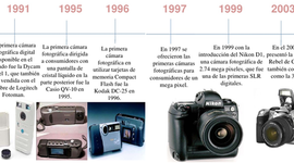 Timeline: evolución de la fotografía
