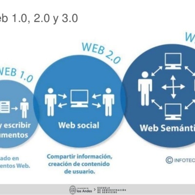 Timeline: La evolución de la Web 1.0 a la Web 3.0