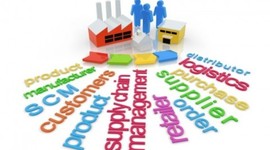 Timeline: "Evolución del concepto de Cadena de Suministro."