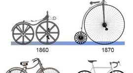 Timeline: EVOLUCIÓN DE LA CICLA