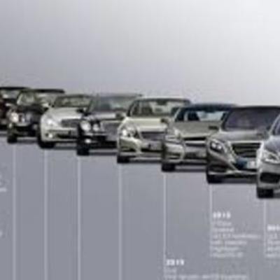 Timeline: evolución tecnológica, el automóvil