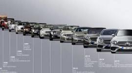 Timeline: evolución tecnológica, el automóvil