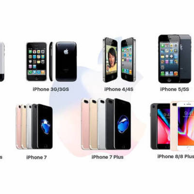 Timeline: Розвиток технологій