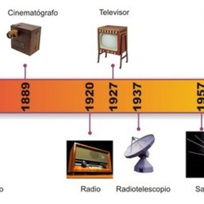 Timeline: Incorporación de las TIC en el contexto educativo mexicano. (Ing. Juan A. Novelo Galindo)