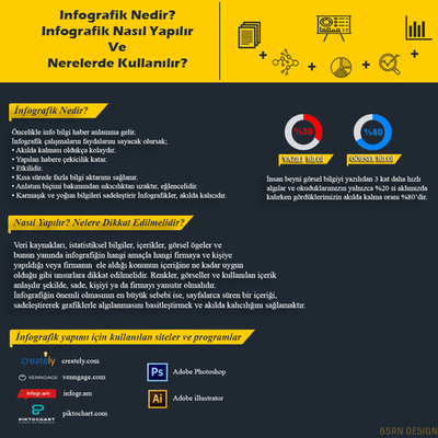 Timeline: İNFOGRAFİNİN TARİHÇESİ