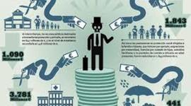 Timeline: Contexto histórico de la Administración Pública y gestión de recursos