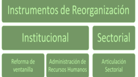 Timeline: Marco histórico conceptual de la gestión de los recursos públicos