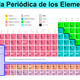 Tabla periódica