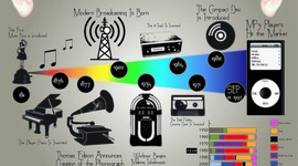 Timeline: Evoluzione della musica portatile