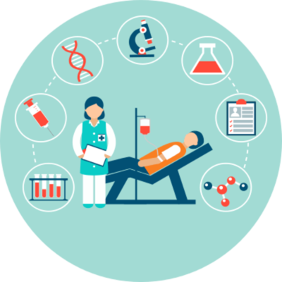 Timeline: 3° ano de Enfermagem