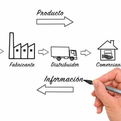 Timeline: Cadena de Suministros