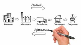Timeline: Cadena de Suministros