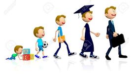 Timeline: Mi vida estudiantil