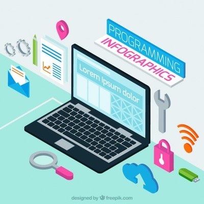 Timeline: Evolución de la programación