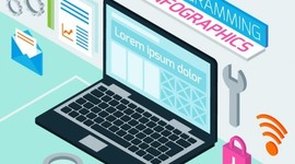 Timeline: Evolución de la programación