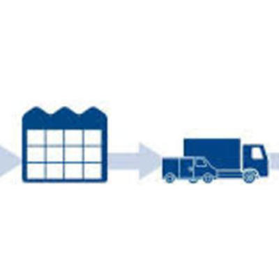 Timeline: Evolución cadena de suministro
