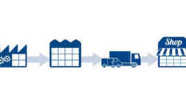Timeline: Evolución cadena de suministro