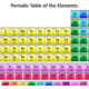 Shinyperiodictable
